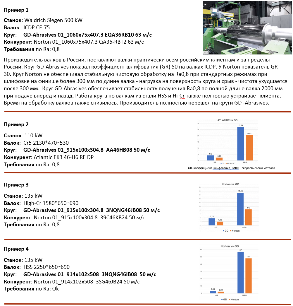 Праймер по шлифовке прокатных валков