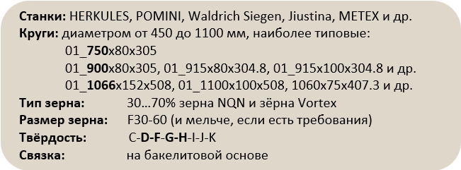 Шлифовка прокатных валков